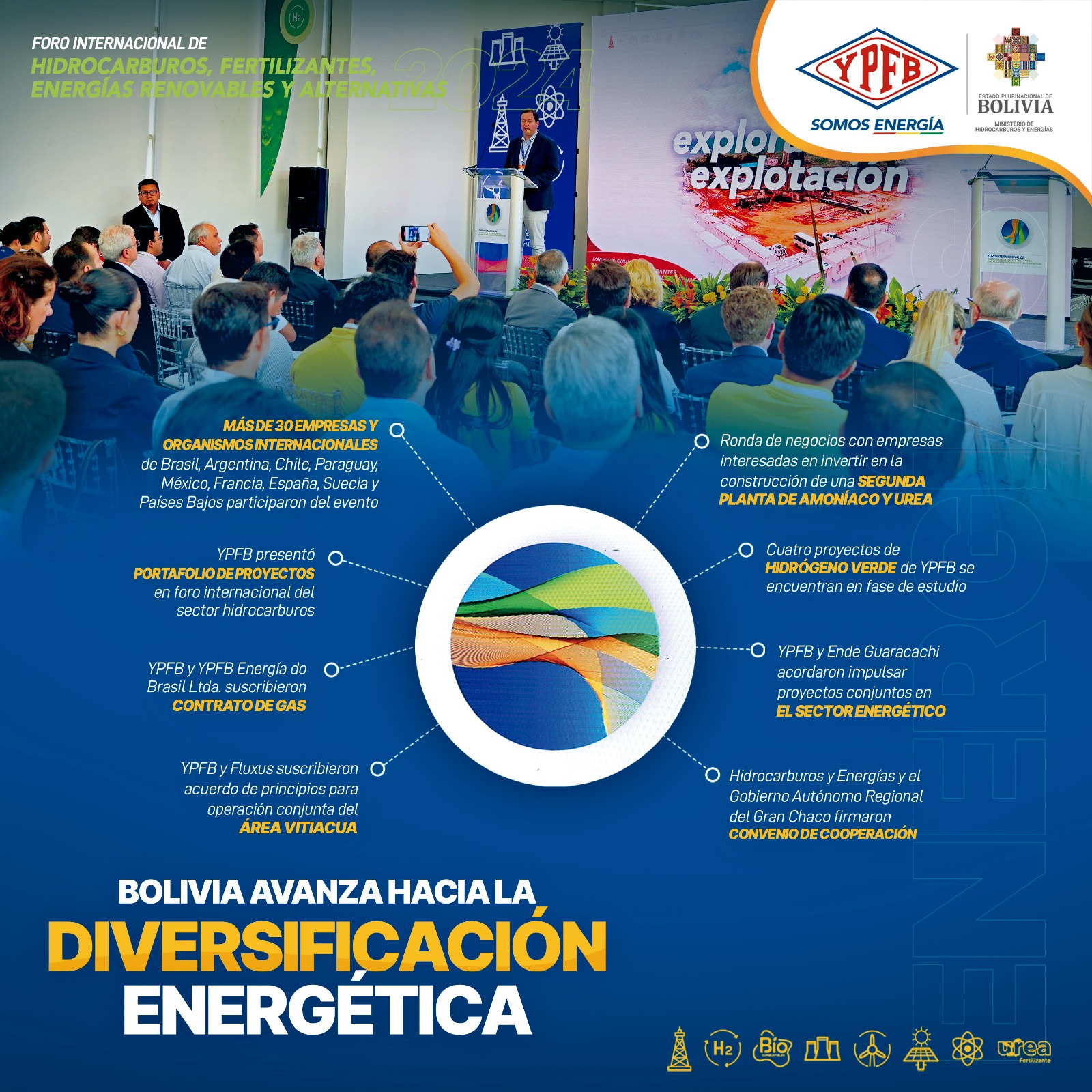 Foro Internacional de Hidrocarburos, Fertilizantes, Energías Renovables y Alternativas 2024